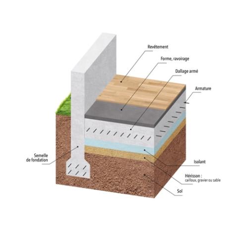 Fig. 1 : Dessin d’un dallage sur terre-plein