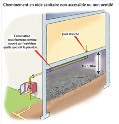 Cheminement en vide sanitaire accessible et ventilé