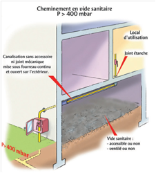 Cheminement en vide sanitaire P>400 mbar 