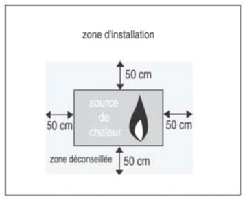 Implantation des bouches de ventilation hygroréglables par rapport au diffuseur de chaleur (vue du dessus)