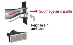 Bouche de soufflage et reprise Twintop