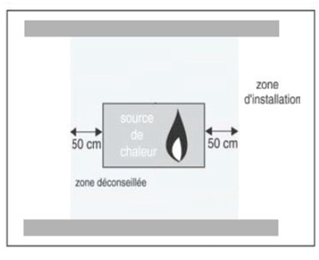 Implantation des bouches de ventilation hygroréglables par rapport au diffuseur de chaleur (vue de face)