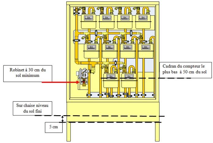 Schéma d'un Placard Technique Gaz Equipé 