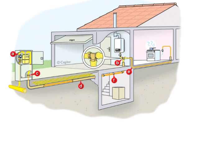 Exemple d'alimentation gaz en PLT dans l'habitat