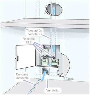 Placard technique gaz 