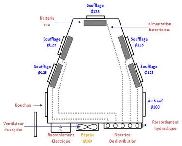 Exemple de Schéma du module de chauffage Ubio - cas 5 piquages