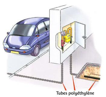 Compteur gaz dans un  coffret à l’extérieur du bâtiment