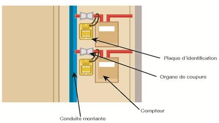 Schéma d'implantation de l'OCI