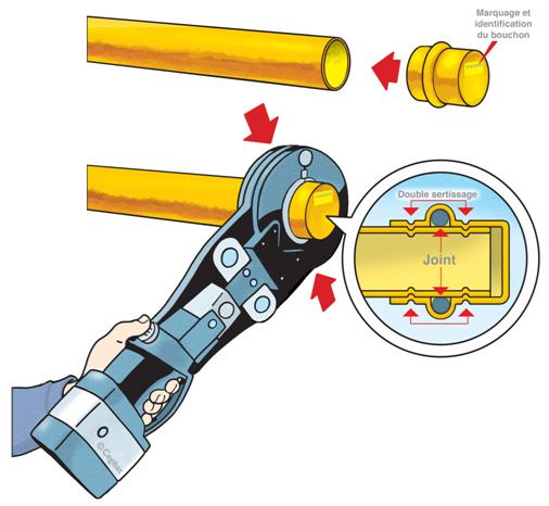 Sertissage d'un bouchon sur une tuyauterie de cuivre