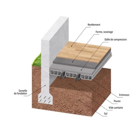 Fig.2 : Dessin d’un exemple de plancher (Hourdis) sur vide sanitaire