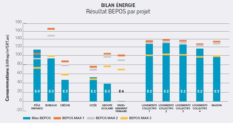 Bilan énergie des projets accompagnés en Pays de Loire (Obec 2019)