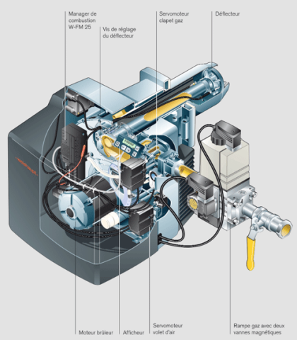 Brûleur air soufflé gaz - Source : Weishaupt