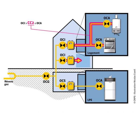 Schéma CC2