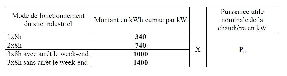 Tableau de calculs des kWh cumac pour l’installation d’un condenseur sur une chaudière vapeur