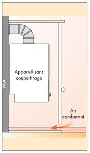 Appareil de type B2 (sans coupe-tirage)