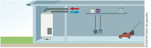 Schéma illustratif d’une configuration d'un CET hybride avec puisage sur air ambiant - Source Ademe