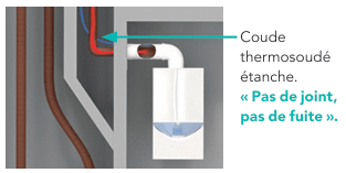 Coude thérmosoudé étanche