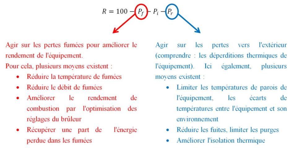 Mise en conformité suite à un contrôle