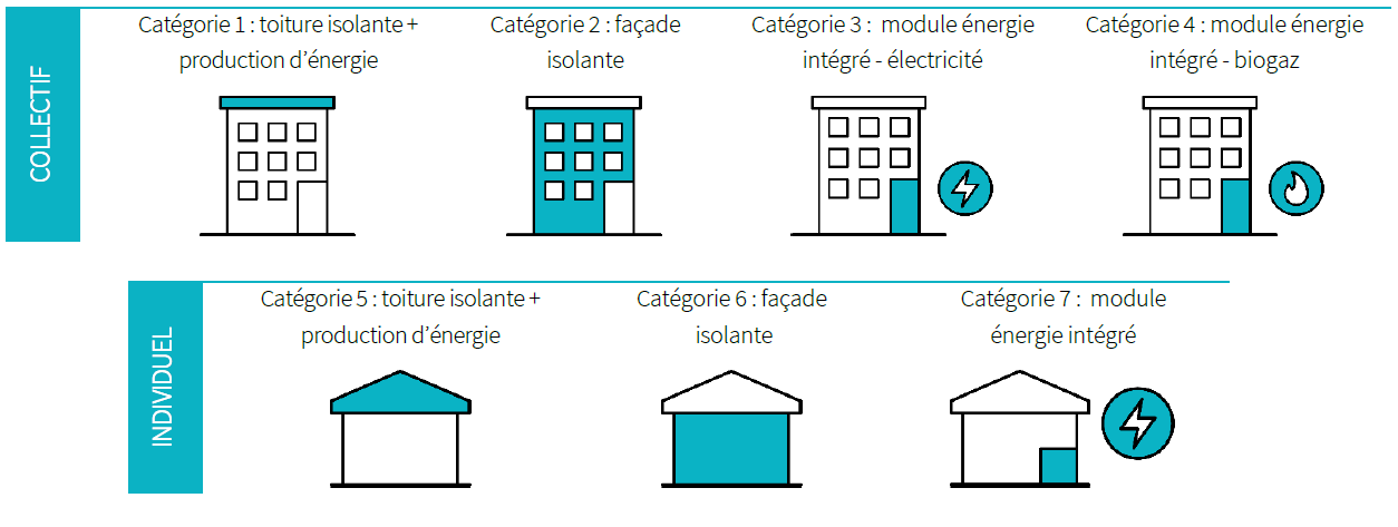 7 catégories EnergieSprong