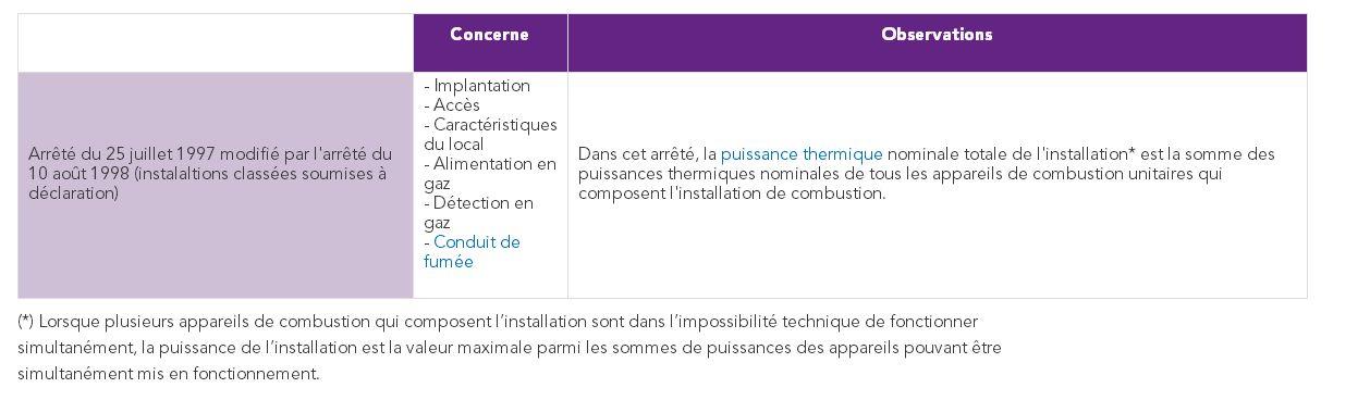 Chaufferie d’une puissance calorifique supérieure à 2 000 kW et inférieure à 20 000 kW