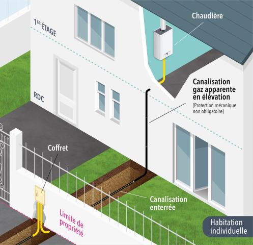 Cheminement d’une canalisation gaz en apparent sur la façade extérieure d’une habitation individuelle