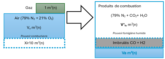 Figure 4 : combustion incomplète