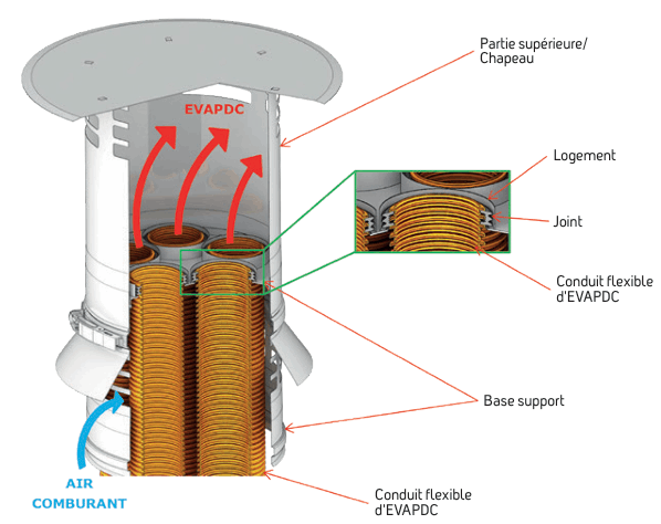 Composant terminal du 3CEpi avec chapeau.