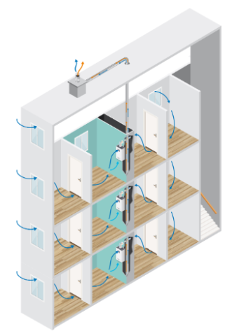 Conduit VMC Gaz