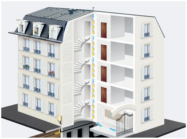 Conduite d’immeuble et conduite montante (CICM) dans un immeuble existant