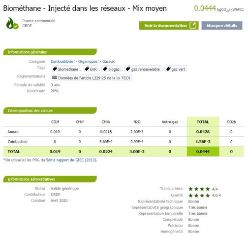 Contenu CO2 du biométhane injecté dans les réseaux (Source Base Carbone ADEME)