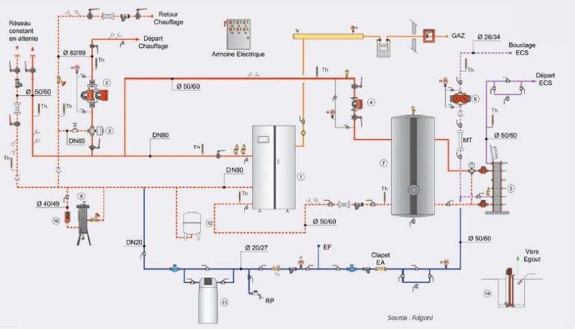 Schéma hydraulique de la chaufferie