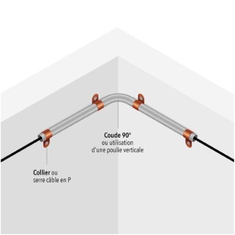 Coude 90° angle de mur entrant