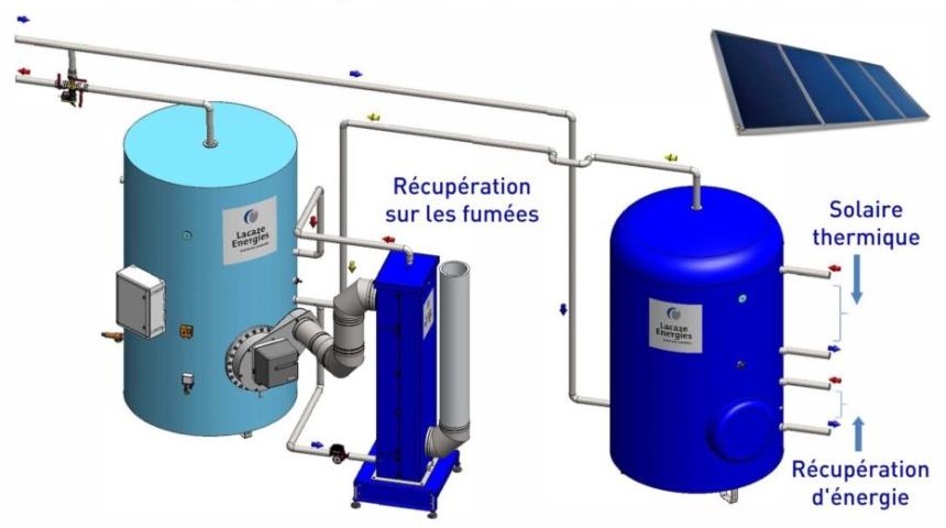 Hydro-accumulateur utilisé en couplage solaire thermique avec récupération d’énergie (Source LACAZE ENERGIES)