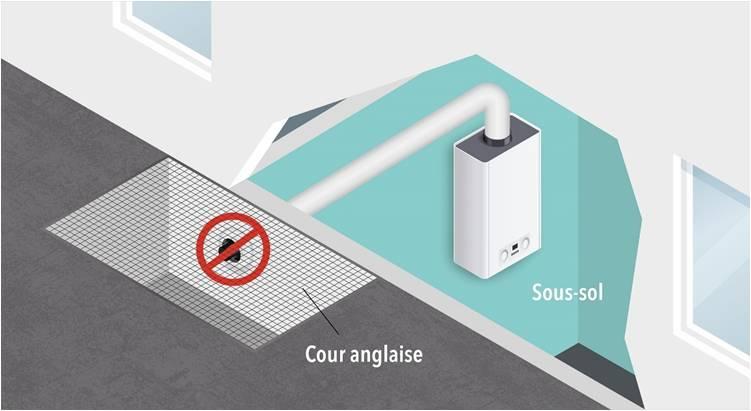 Figure 17 : Débouché en cour Anglaise