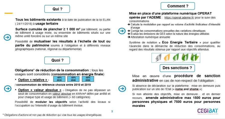 Les principales caractéristiques du décret tertiaire