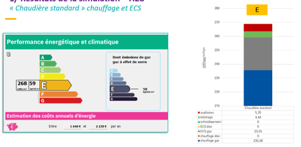 Bilan DPE