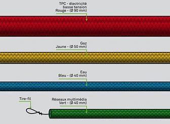 Couleurs et diamètres des réseaux