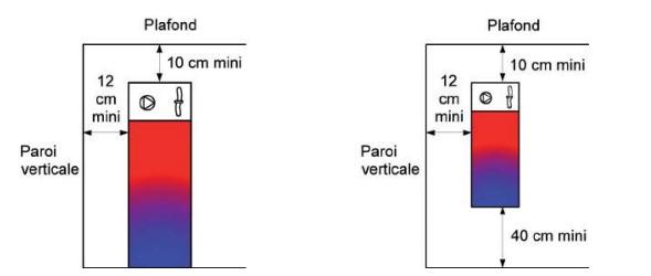 Distances d’installation recommandées pour un CET hybride - Source Guide RAGE 2015