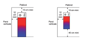 Distances d’installations recommandées -  Source : guide RAGE – Chauffe-Eau Thermodynamique en habitat individuel / conception et dimensionnement – juin 2015