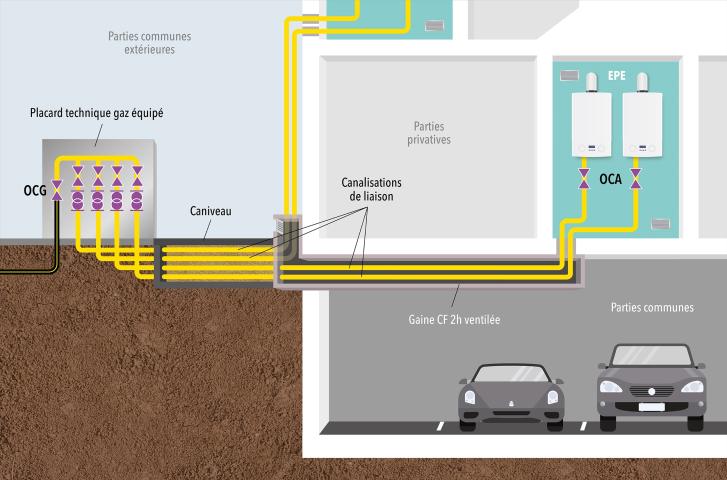 Schéma 4 : Appareils individuels installés dans un EPE et alimentés par des canalisations de liaison traversant un parc de stationnement couvert