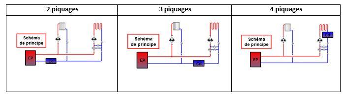 Emplacement condenseur en 2, 3 ou 4 piquages