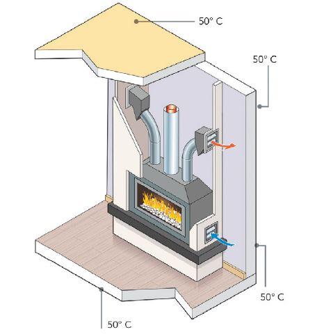 Encastrement cheminée gaz