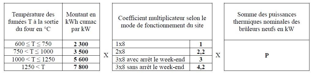 Equipement éligible aux Certificats d’Economies d’Energie