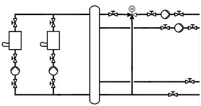 Exemple d'équipement complet en vannes d'isolement manuelles d'un schéma de chaufferie 