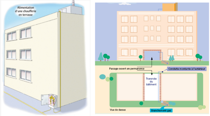 Exemple d'alimentation d'une chaufferie en terrasse