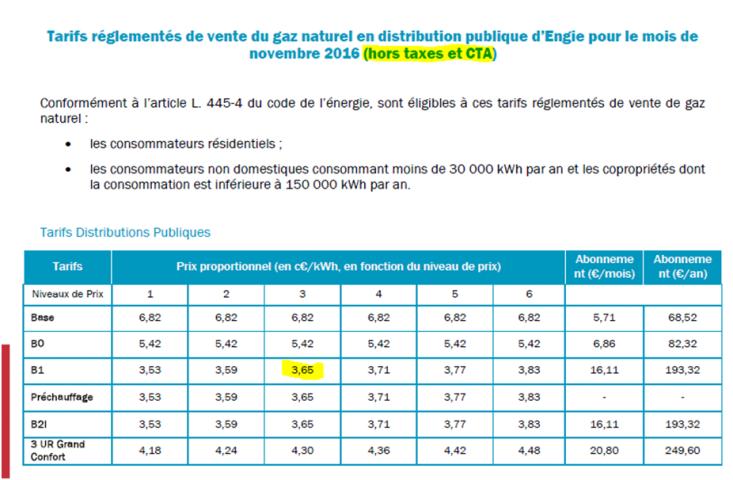 Exemple de tarifs de vente du gaz naturel en hors taxes et hors CTA