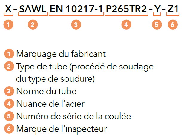 Exemple de marquage tube acier - NF EN 10217