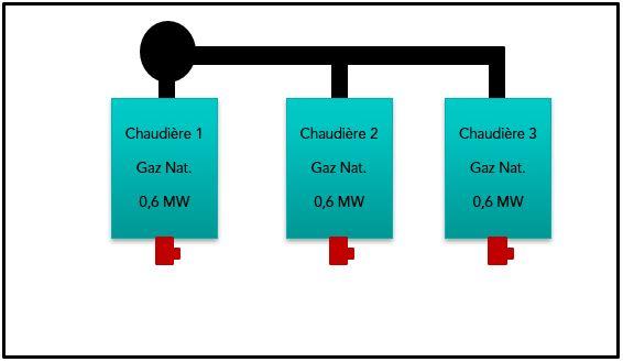 Chaufferie existante (mise en service avant le 20/12/2018), fonctionnant au gaz, composée des trois chaudières de 600 kW