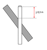 Figure 18 : figure 11 du Guide EVAPDC édition n°2