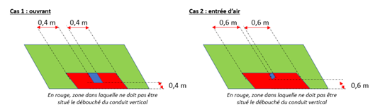 Figure 19 : Figure 12 du Guide EVAPDC édition n°2